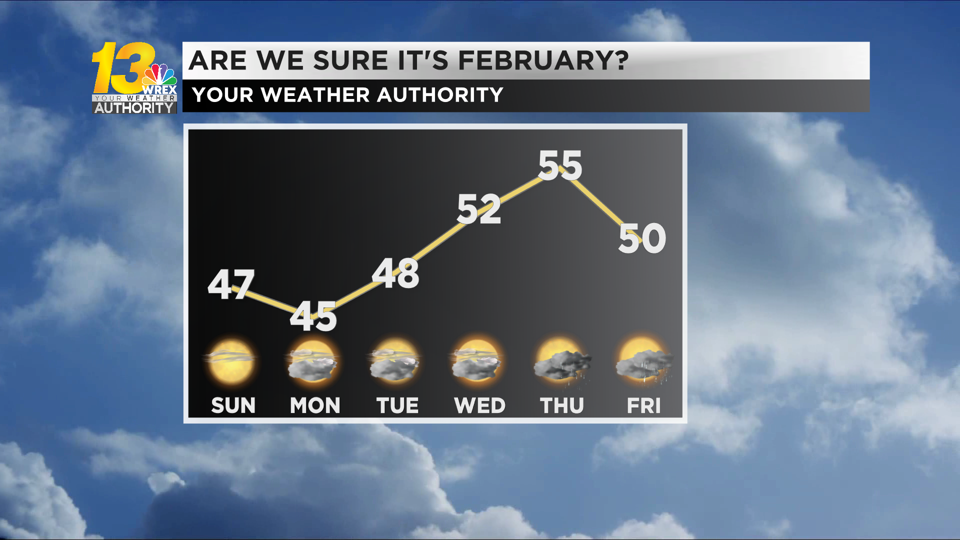 Weather forecast for 5 days.png